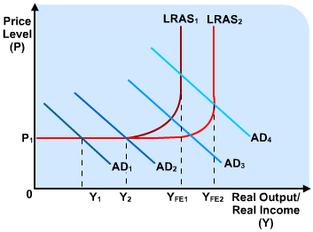 keynesian-ad-as