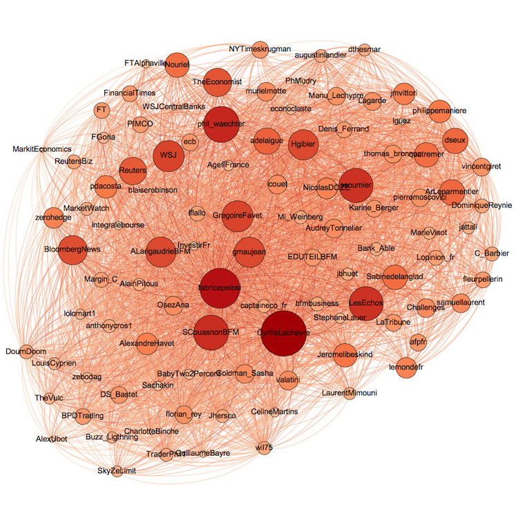 twitter-compte-finance