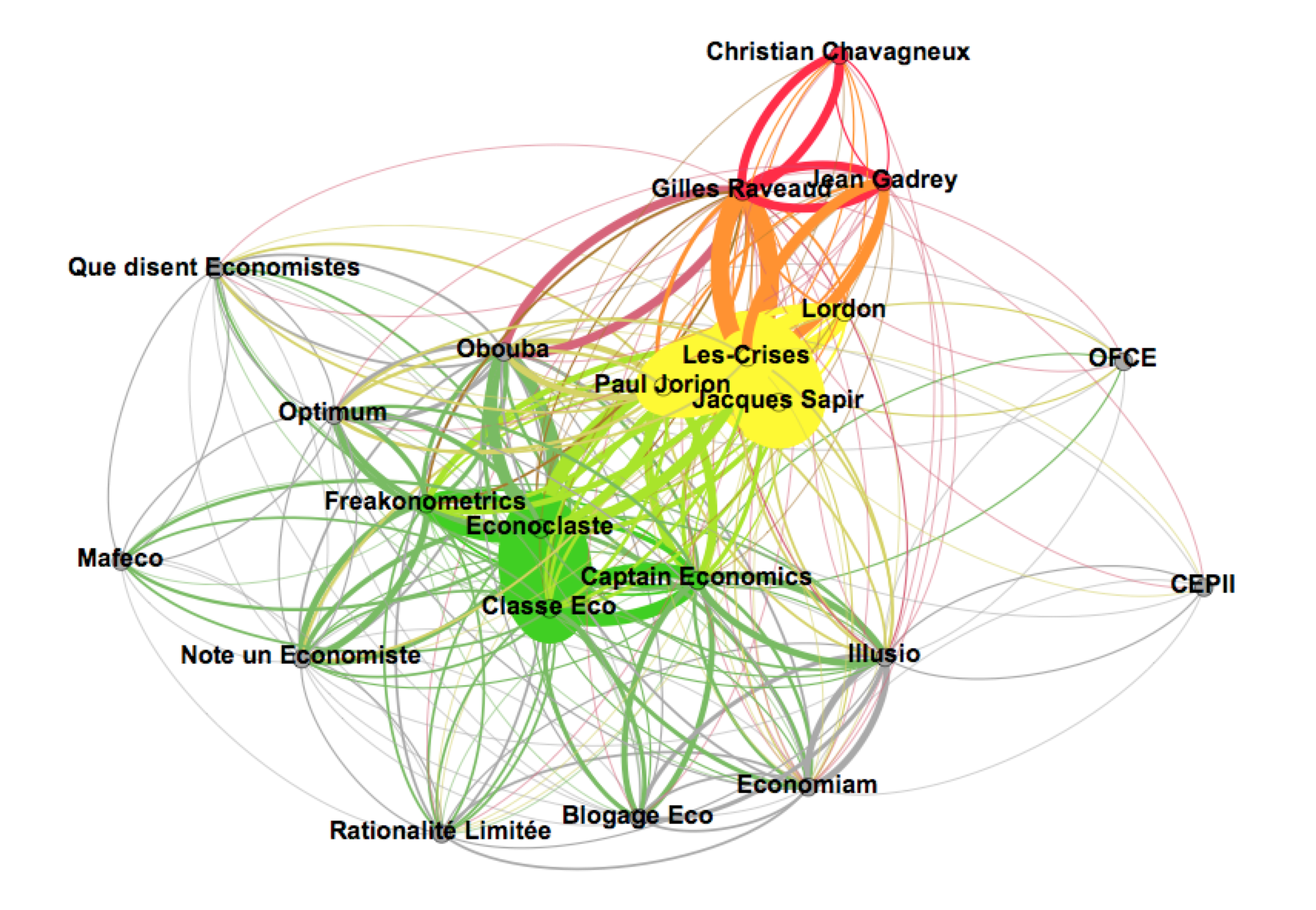 Blogosphere 2014-2015